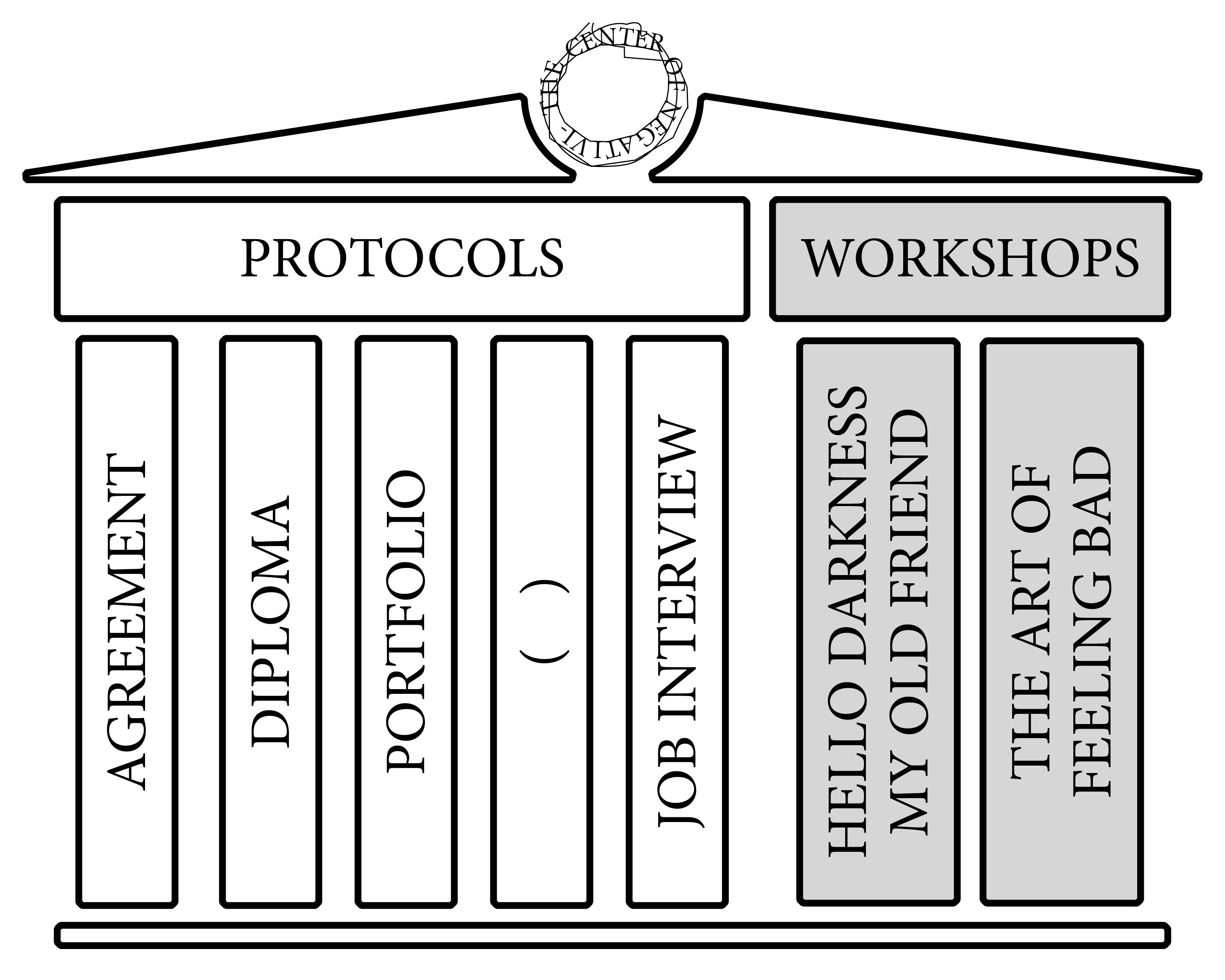 organisation center of negativity